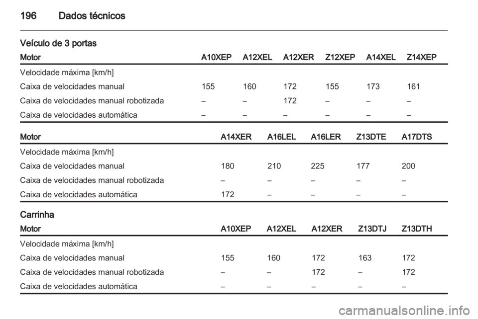 OPEL CORSA 2010.5  Manual de Instruções (in Portugues) 