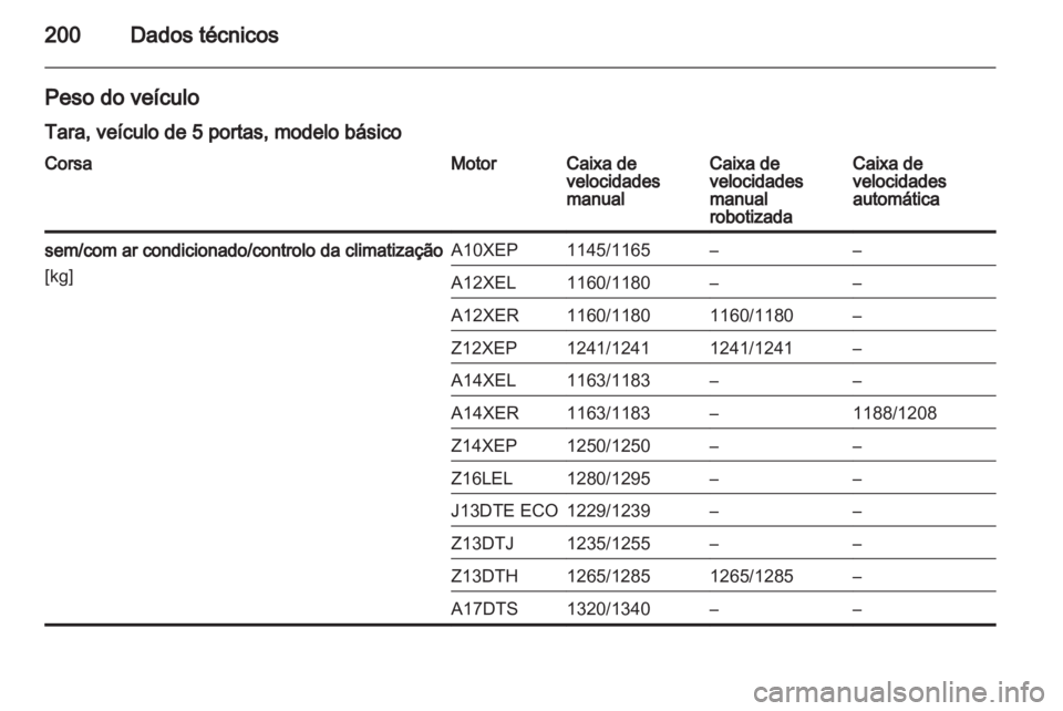 OPEL CORSA 2010.5  Manual de Instruções (in Portugues) 