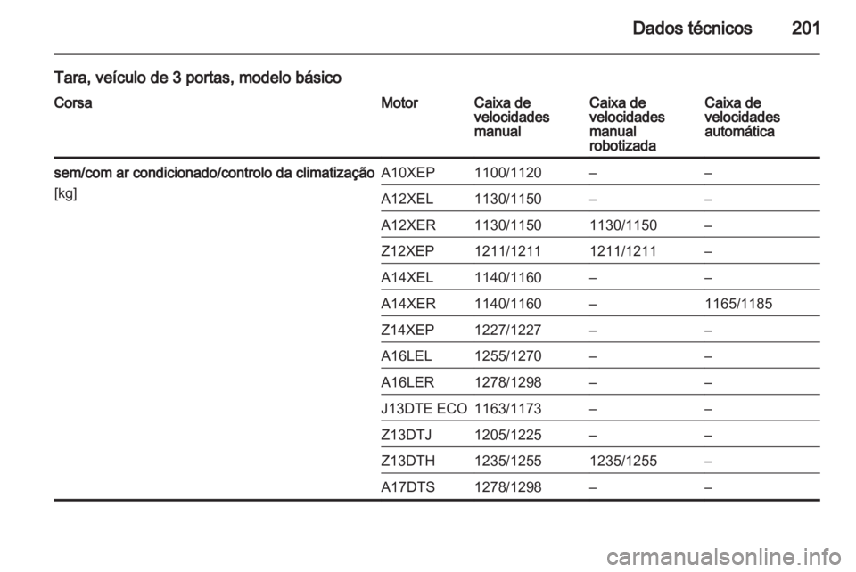 OPEL CORSA 2010.5  Manual de Instruções (in Portugues) 