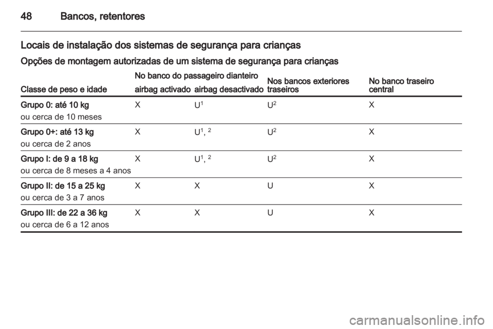 OPEL CORSA 2010.5  Manual de Instruções (in Portugues) 