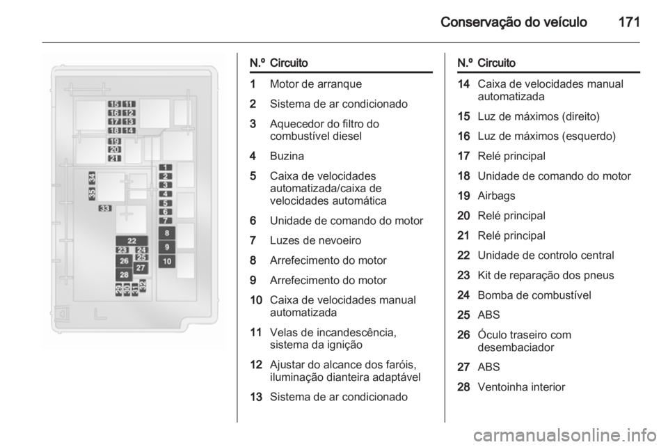 OPEL CORSA 2011  Manual de Instruções (in Portugues) 