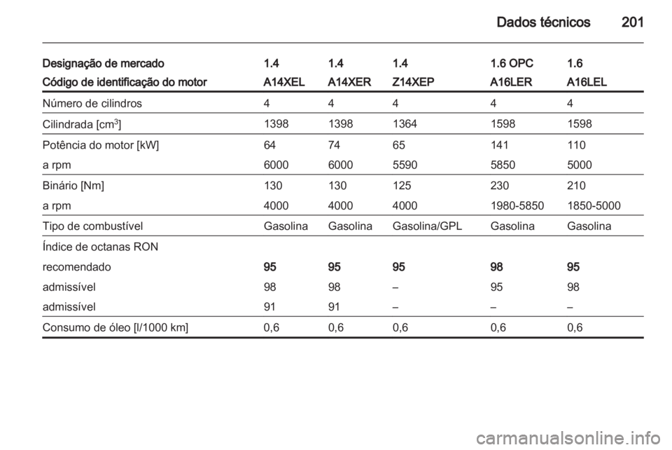 OPEL CORSA 2011  Manual de Instruções (in Portugues) 