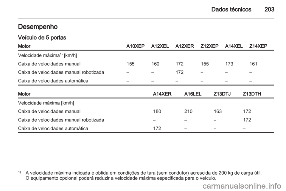 OPEL CORSA 2011  Manual de Instruções (in Portugues) 