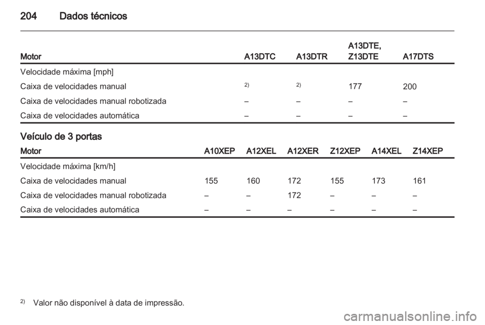 OPEL CORSA 2011  Manual de Instruções (in Portugues) 
