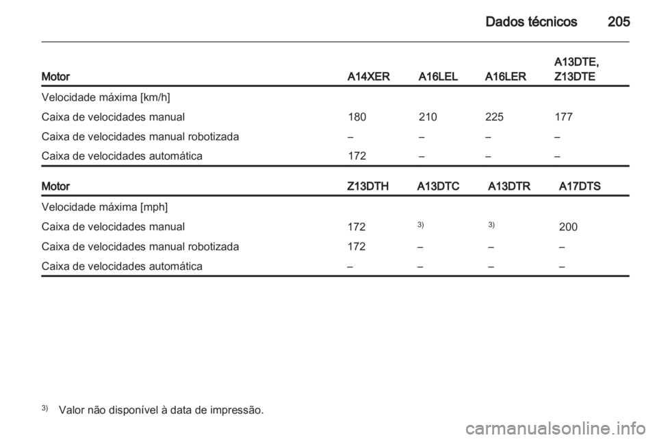 OPEL CORSA 2011  Manual de Instruções (in Portugues) 