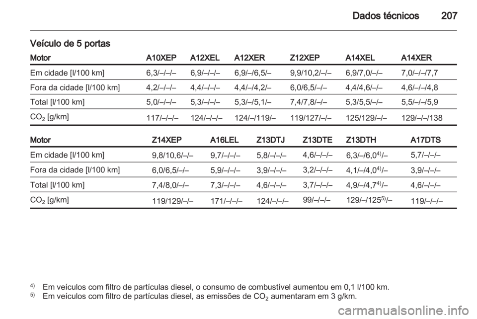 OPEL CORSA 2011  Manual de Instruções (in Portugues) 