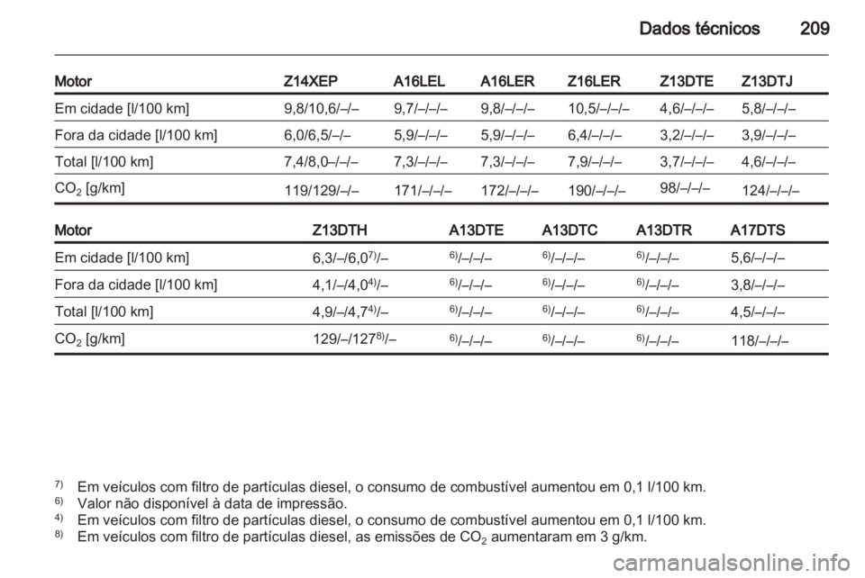 OPEL CORSA 2011  Manual de Instruções (in Portugues) 