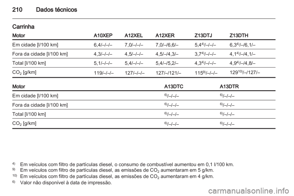 OPEL CORSA 2011  Manual de Instruções (in Portugues) 