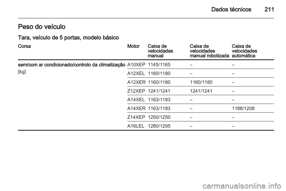 OPEL CORSA 2011  Manual de Instruções (in Portugues) 