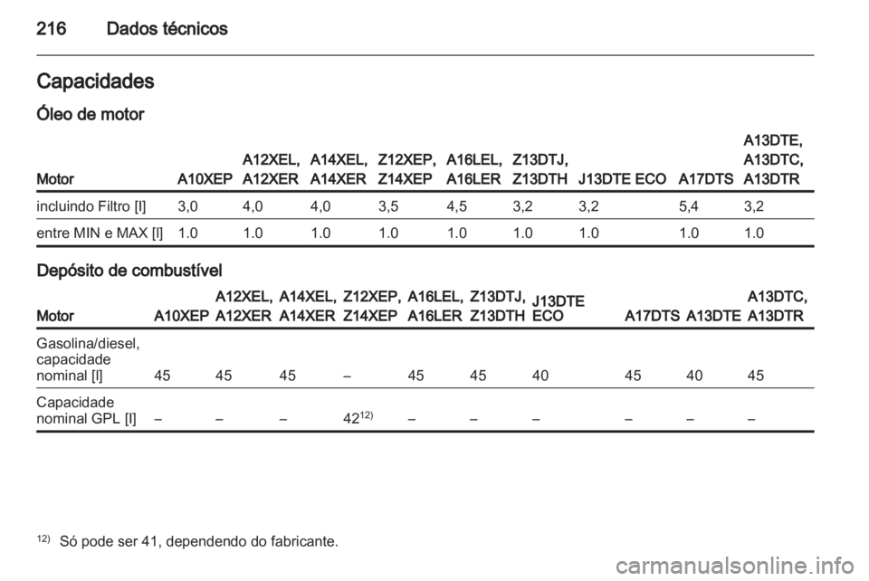 OPEL CORSA 2011  Manual de Instruções (in Portugues) 