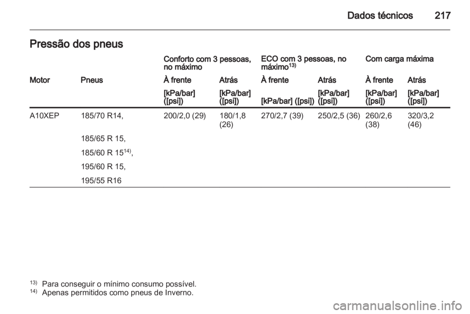 OPEL CORSA 2011  Manual de Instruções (in Portugues) 