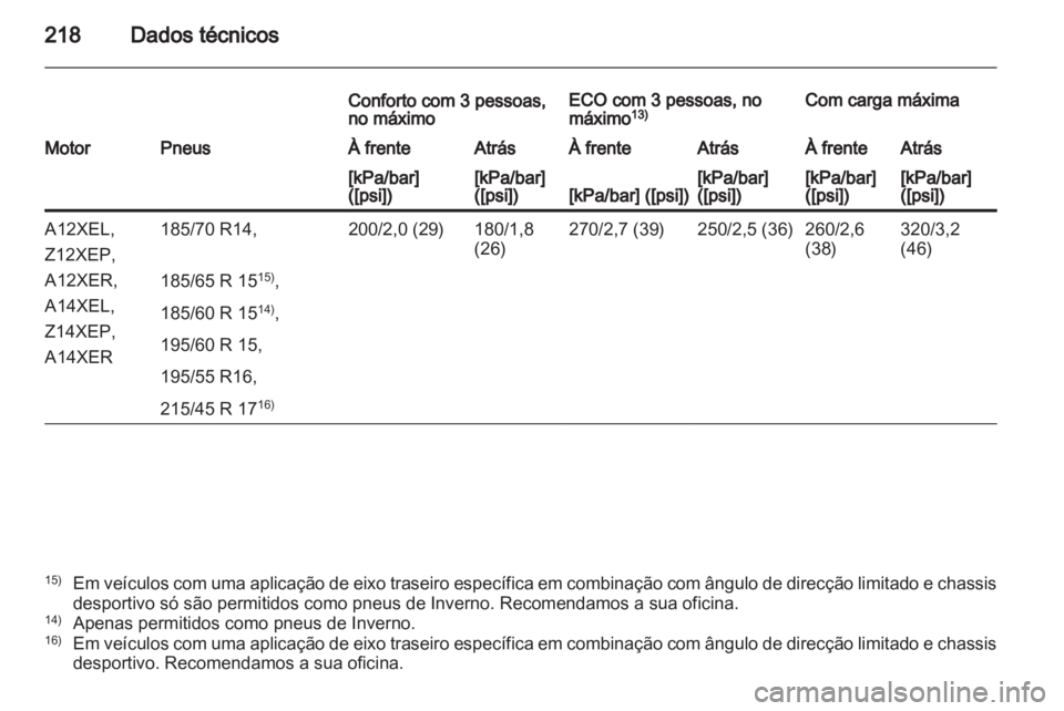OPEL CORSA 2011  Manual de Instruções (in Portugues) 