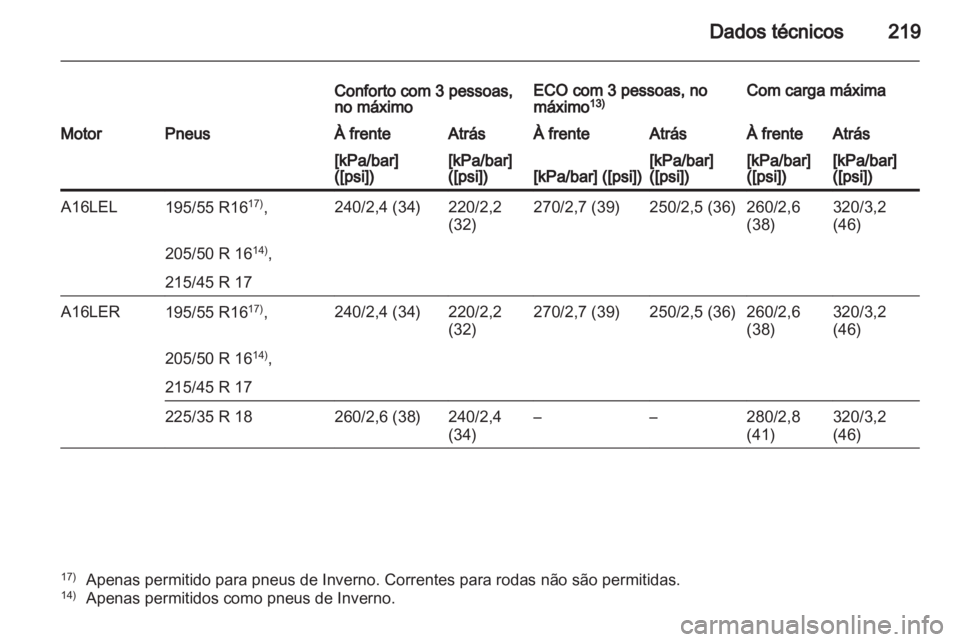 OPEL CORSA 2011  Manual de Instruções (in Portugues) 