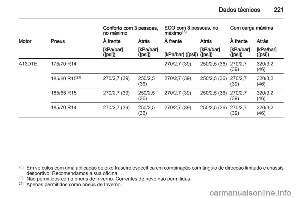 OPEL CORSA 2011  Manual de Instruções (in Portugues) 