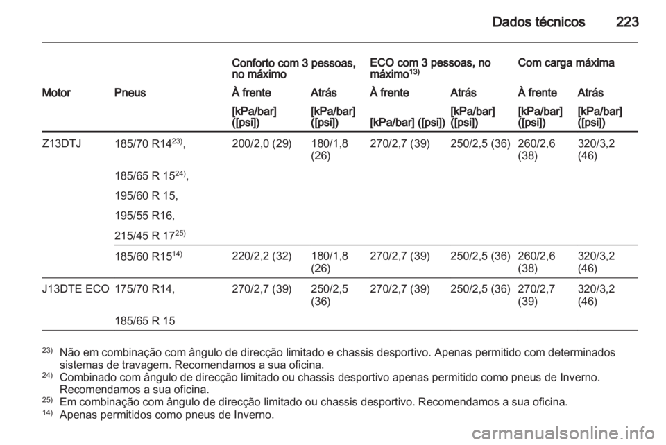 OPEL CORSA 2011  Manual de Instruções (in Portugues) 