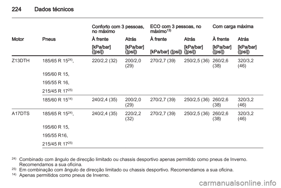 OPEL CORSA 2011  Manual de Instruções (in Portugues) 