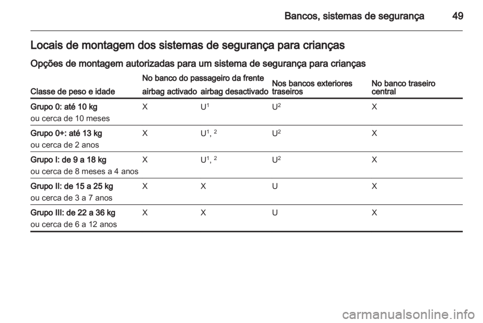OPEL CORSA 2011  Manual de Instruções (in Portugues) 