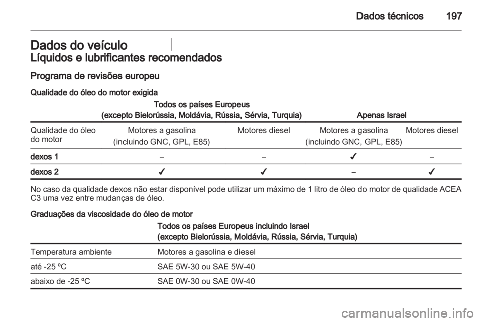 OPEL CORSA 2011.5  Manual de Instruções (in Portugues) 