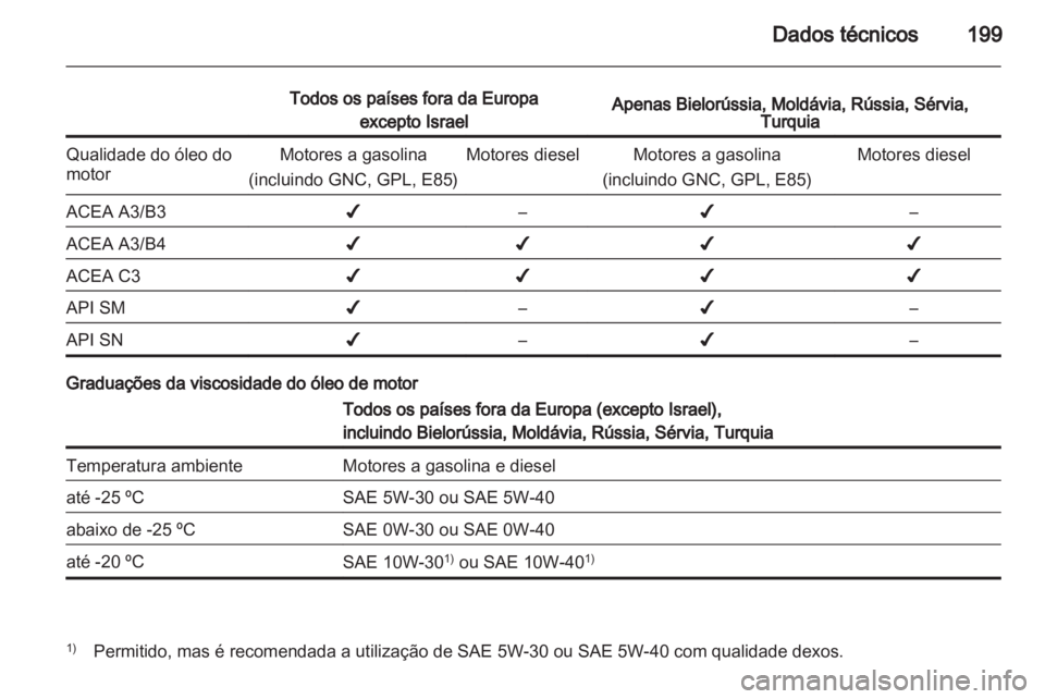 OPEL CORSA 2011.5  Manual de Instruções (in Portugues) 