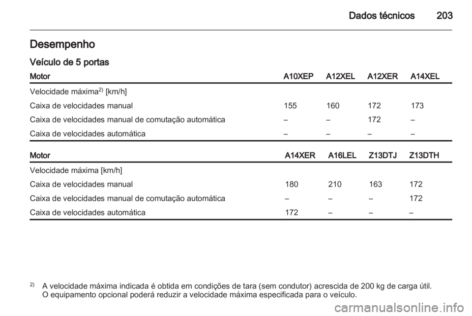 OPEL CORSA 2011.5  Manual de Instruções (in Portugues) 