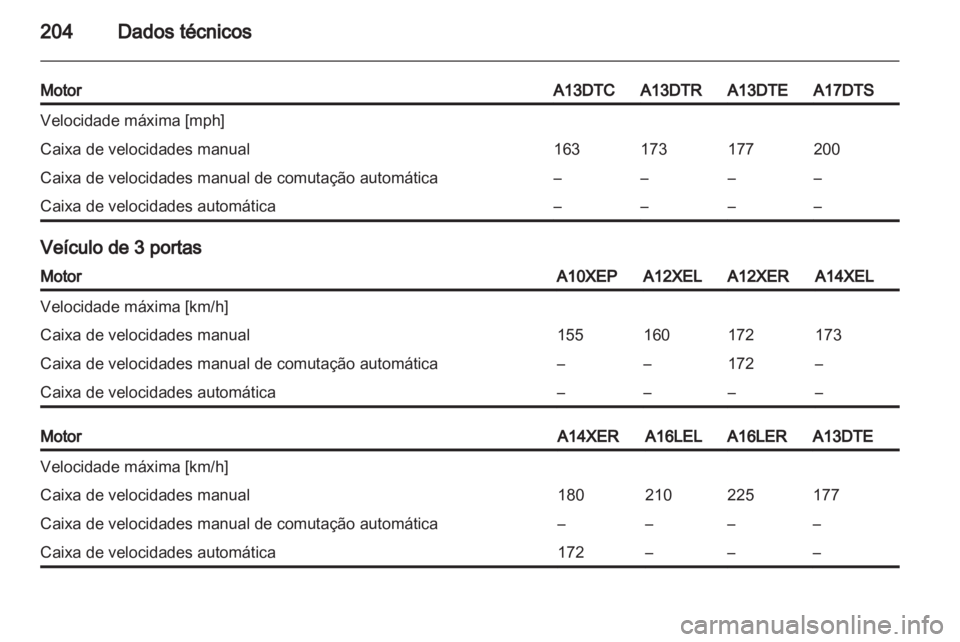 OPEL CORSA 2011.5  Manual de Instruções (in Portugues) 