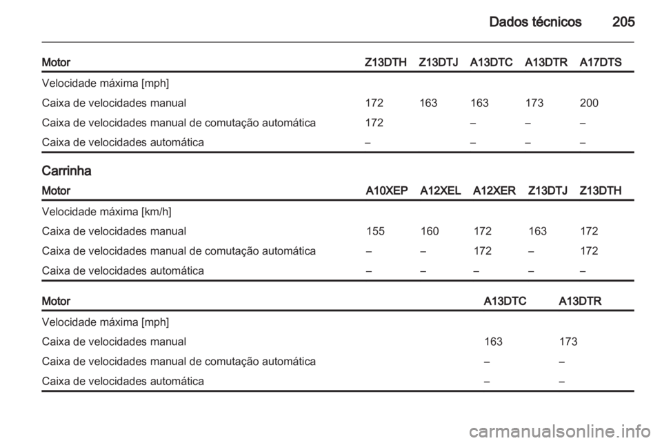 OPEL CORSA 2011.5  Manual de Instruções (in Portugues) 