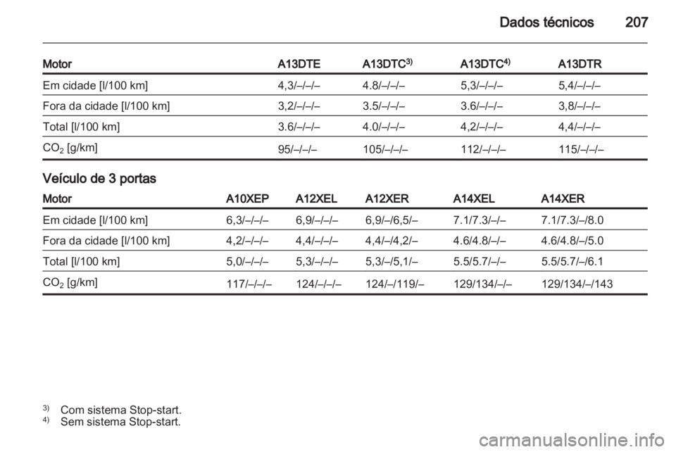 OPEL CORSA 2011.5  Manual de Instruções (in Portugues) 