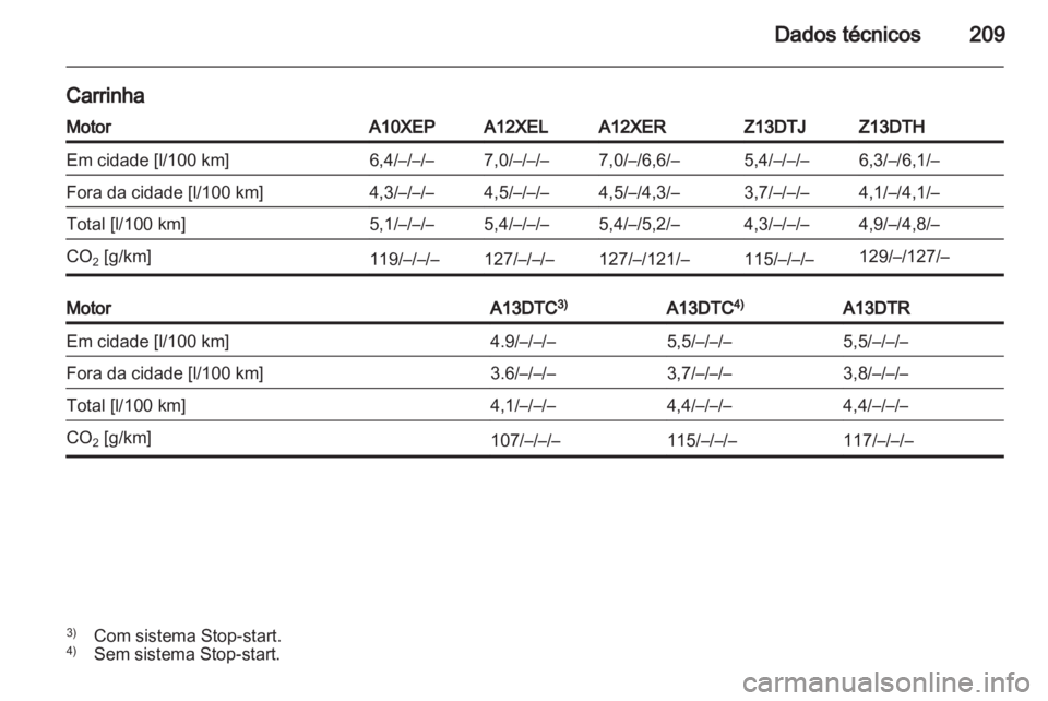 OPEL CORSA 2011.5  Manual de Instruções (in Portugues) 