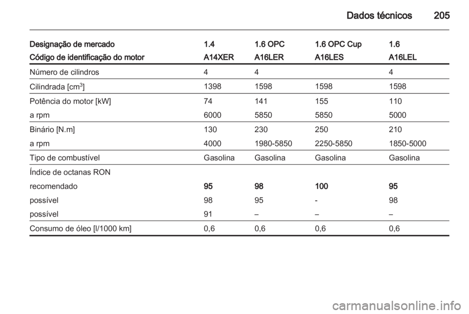 OPEL CORSA 2012  Manual de Instruções (in Portugues) 