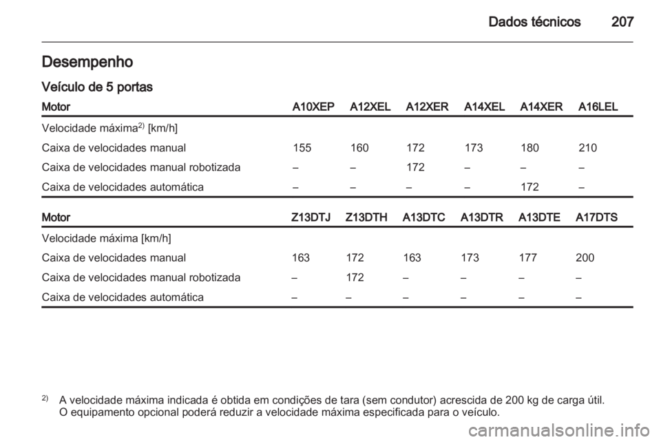 OPEL CORSA 2012  Manual de Instruções (in Portugues) 