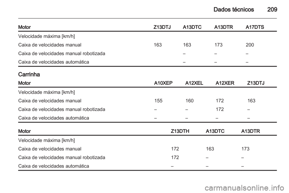 OPEL CORSA 2012  Manual de Instruções (in Portugues) 