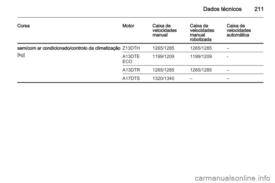 OPEL CORSA 2012  Manual de Instruções (in Portugues) 
