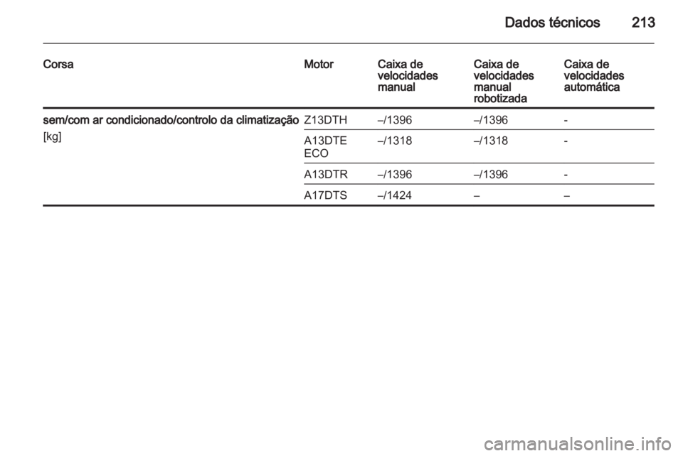 OPEL CORSA 2012  Manual de Instruções (in Portugues) 