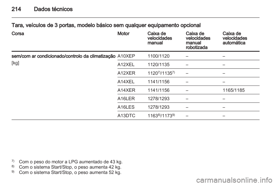 OPEL CORSA 2012  Manual de Instruções (in Portugues) 