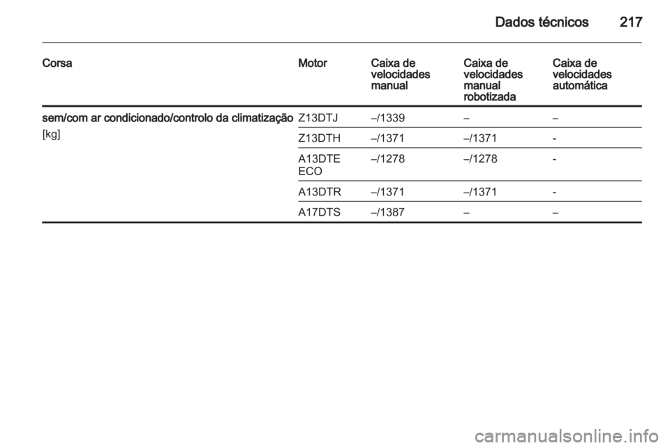 OPEL CORSA 2012  Manual de Instruções (in Portugues) 