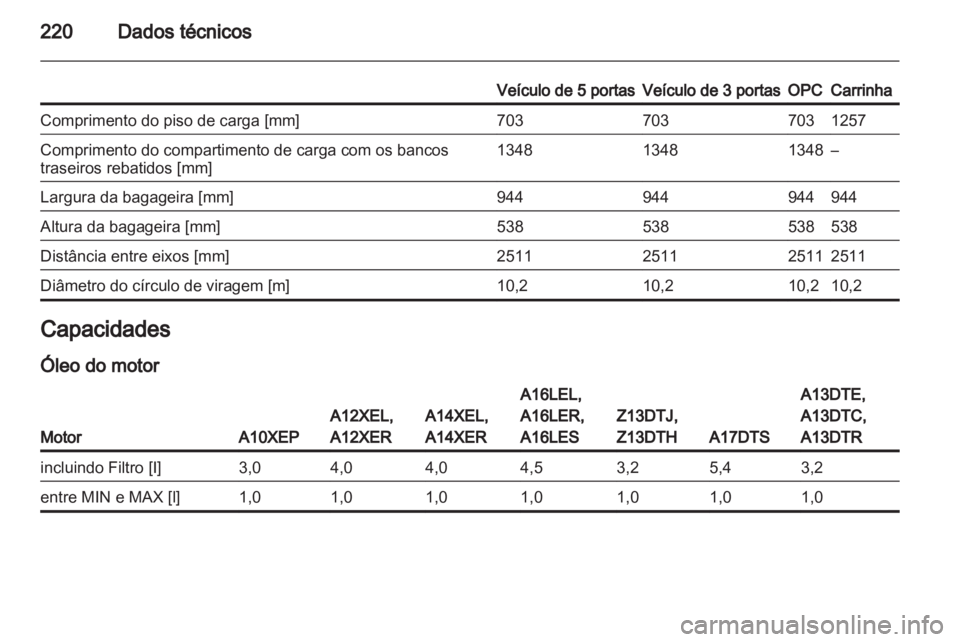 OPEL CORSA 2012  Manual de Instruções (in Portugues) 