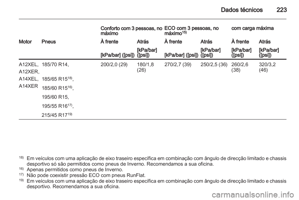 OPEL CORSA 2012  Manual de Instruções (in Portugues) 
