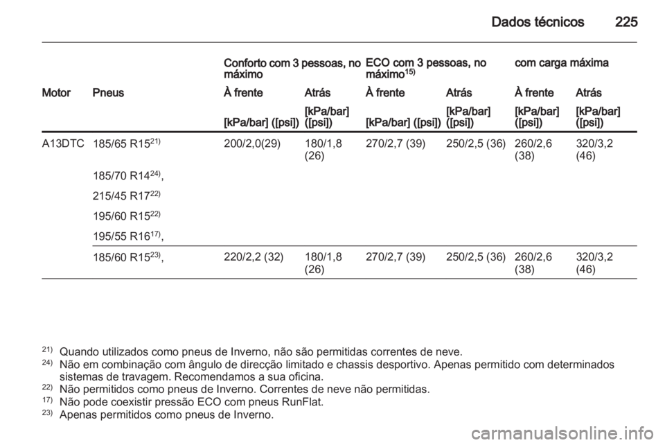 OPEL CORSA 2012  Manual de Instruções (in Portugues) 