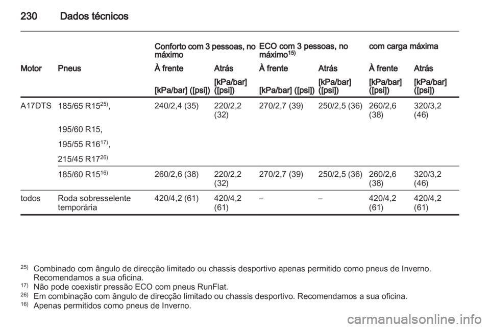 OPEL CORSA 2012  Manual de Instruções (in Portugues) 