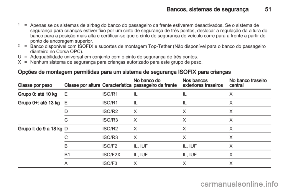 OPEL CORSA 2012  Manual de Instruções (in Portugues) 