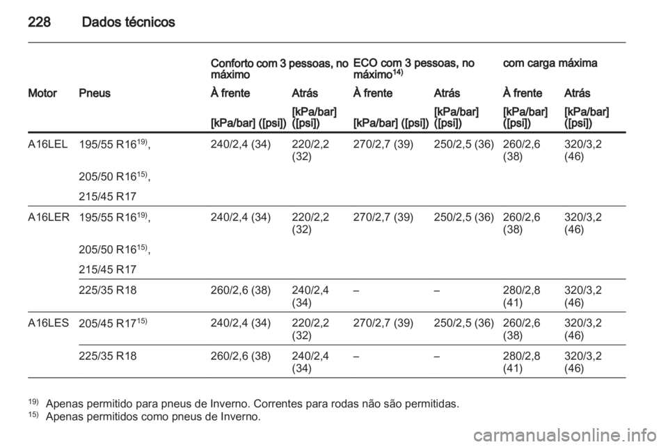OPEL CORSA 2012.5  Manual de Instruções (in Portugues) 