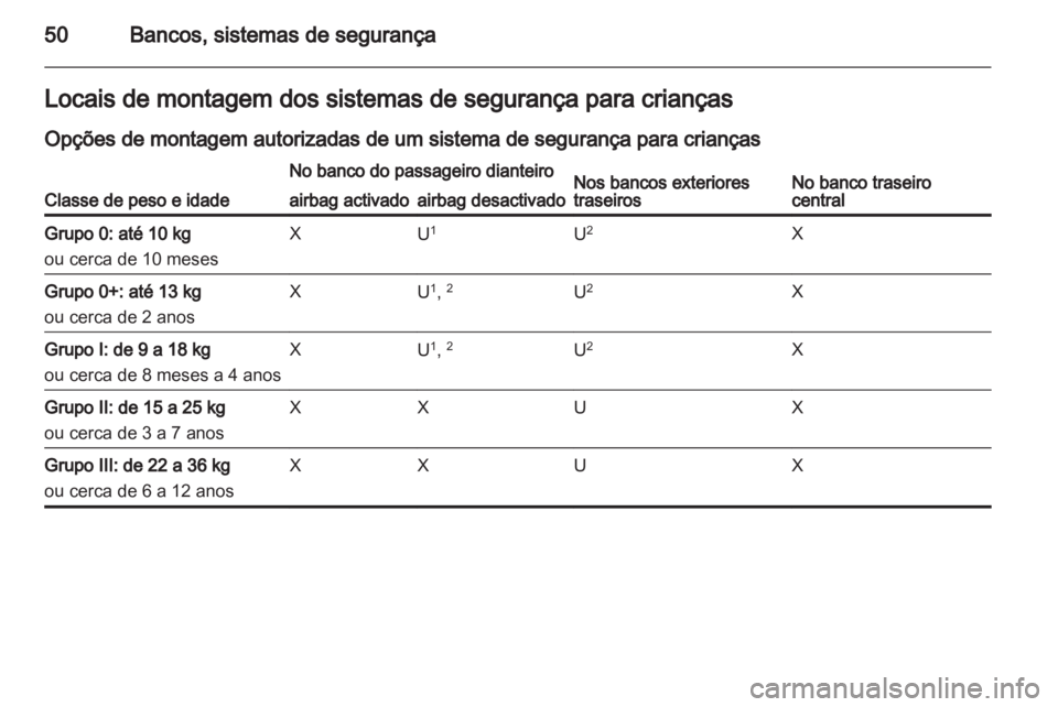 OPEL CORSA 2013  Manual de Instruções (in Portugues) 