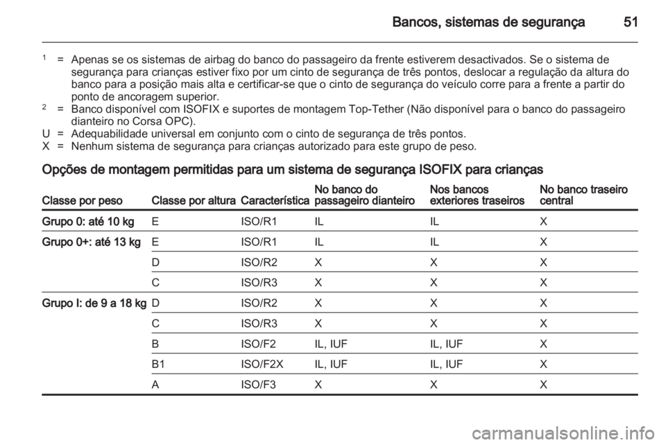 OPEL CORSA 2013  Manual de Instruções (in Portugues) 
