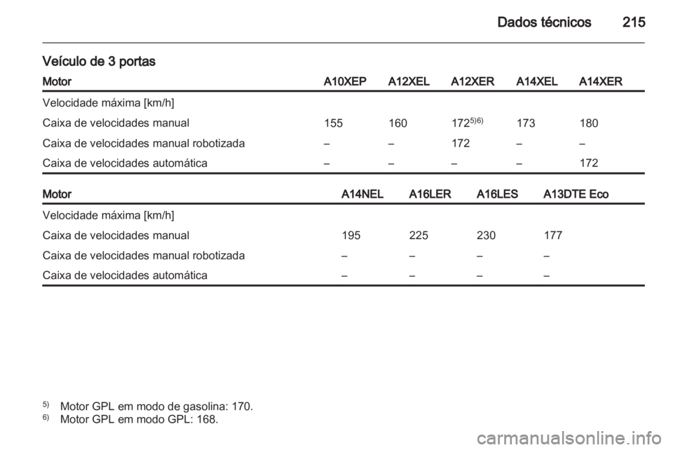 OPEL CORSA 2013.5  Manual de Instruções (in Portugues) 