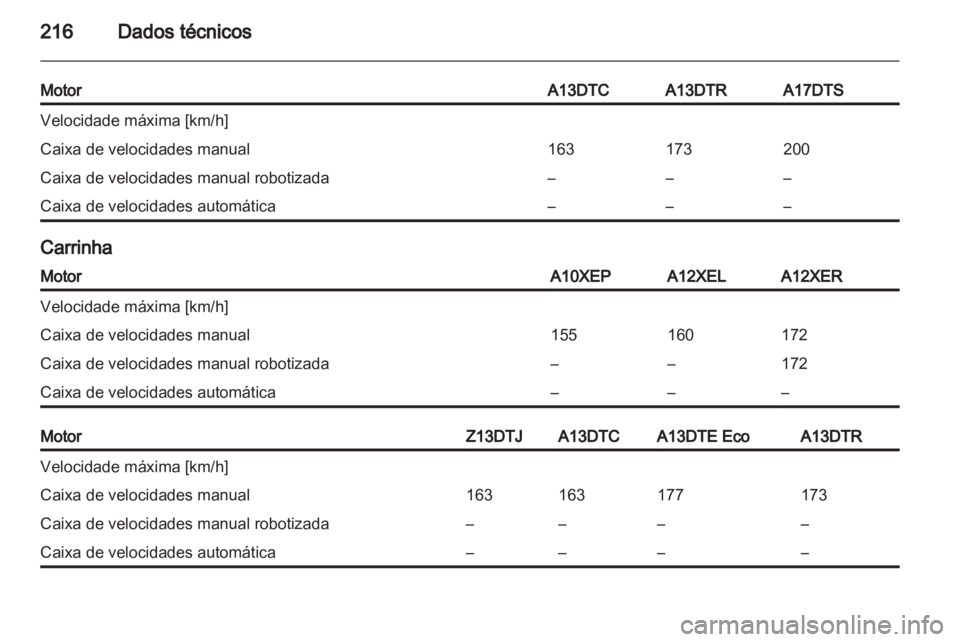 OPEL CORSA 2013.5  Manual de Instruções (in Portugues) 