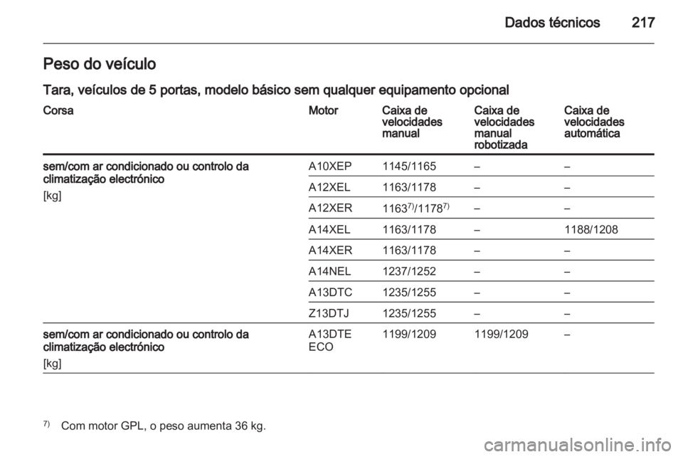 OPEL CORSA 2013.5  Manual de Instruções (in Portugues) 