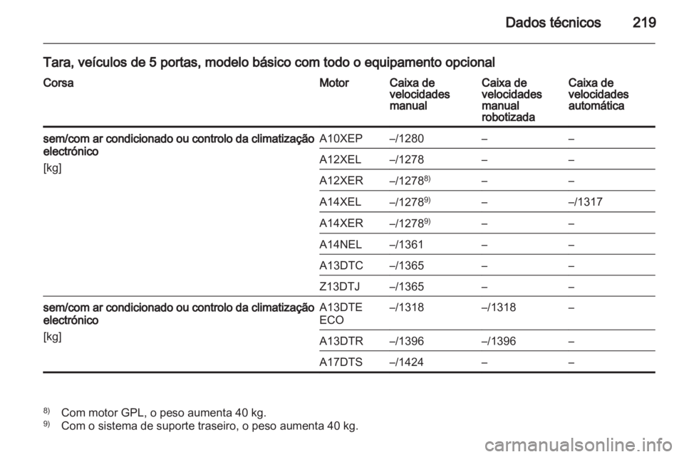OPEL CORSA 2013.5  Manual de Instruções (in Portugues) 