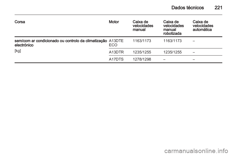 OPEL CORSA 2013.5  Manual de Instruções (in Portugues) 