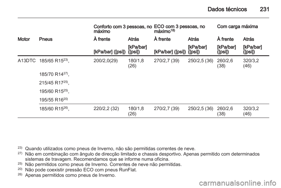 OPEL CORSA 2013.5  Manual de Instruções (in Portugues) 