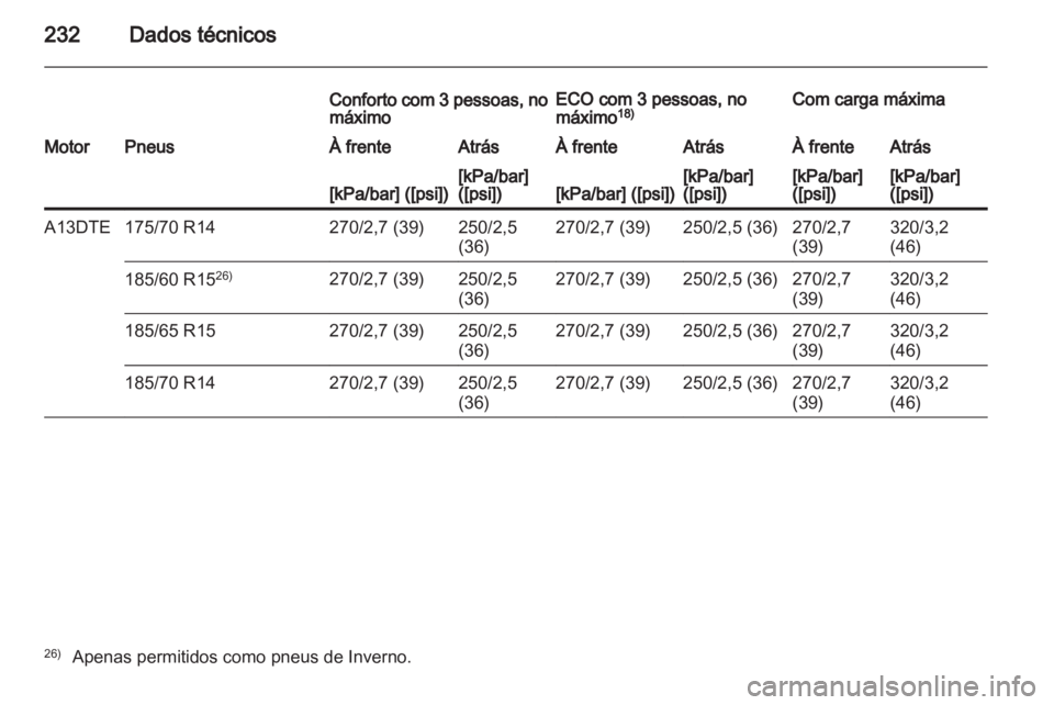 OPEL CORSA 2013.5  Manual de Instruções (in Portugues) 